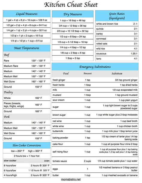 Kitchen Cheat Sheet Conversion Chart