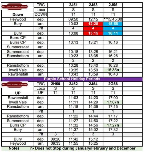 East Lancashire Railway - Raildays