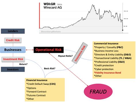 Wirecard's Fraud could have been hedged - DeshCap