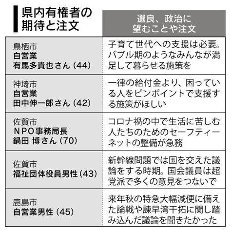 ＜2021衆院選佐賀＞子育て、貧困対策、新幹線… 有権者さっそく注文 行政・社会 佐賀県のニュース 佐賀新聞