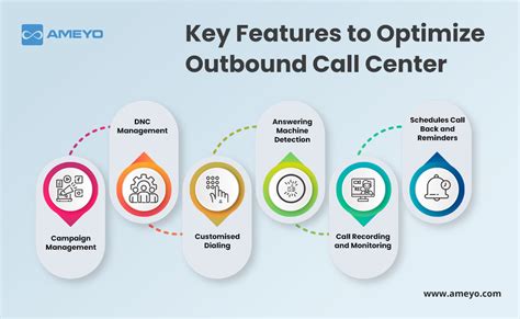 Predictive Dialer Make Outbound Calling Successful