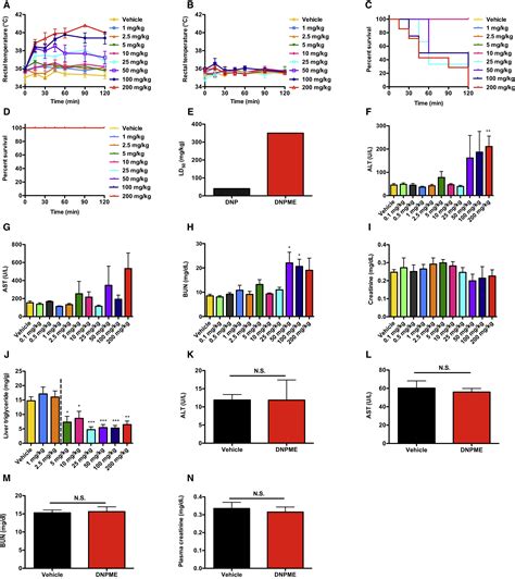 Reversal Of Hypertriglyceridemia Fatty Liver Disease And Insulin