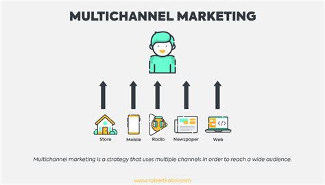 Multi Channel Vs Omni Channel Whats The Difference