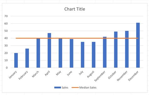 Excel So F Gen Sie Eine Mittellinie Zu Einem Diagramm Hinzu Statistik