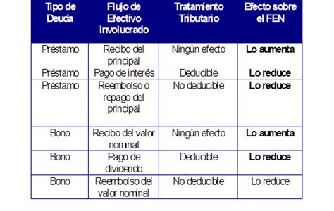 Como Calcular La Depreciacion De Una Computadora Derecho Ecuador