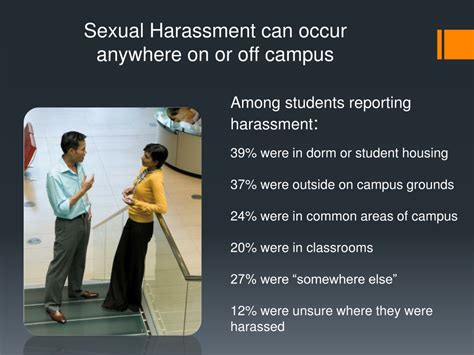 Ppt Gender Discrimination And Sexual Harassment Awareness Powerpoint