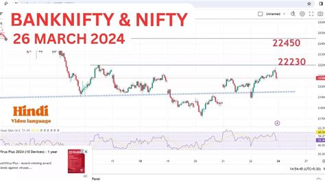 Bank Nifty Prediction For Tomorrow 26th March 2024 Tuesday Ii Nifty