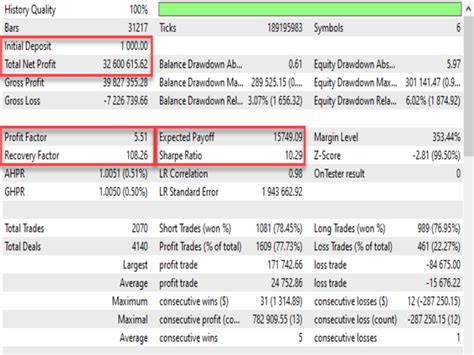 在MetaTrader市场购买MetaTrader 4的 Minerva MT4 自动交易程序EA交易