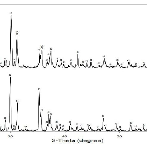 X Ray Diffraction Patterns Of The Powder Samples In The CaAl 2 O 4 Eu