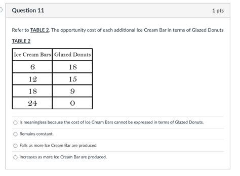 Solved Refer To Table The Opportunity Cost Of Each Chegg