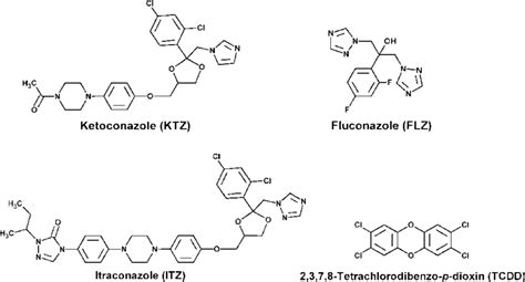 Chemical Structures Structures Of Three Azole Derivative Antifungal