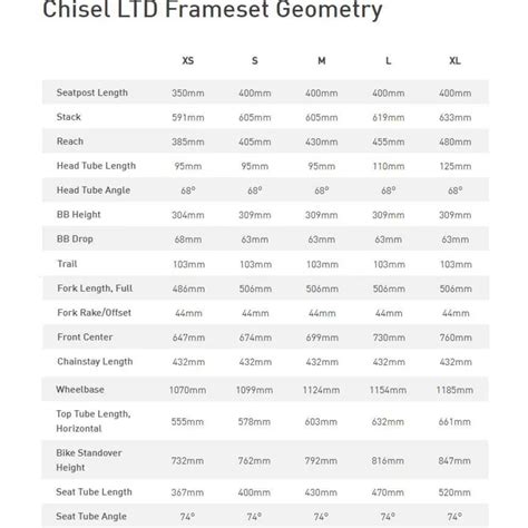 Specialized Chisel LTD MTB Frame | Bikeinn