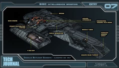 Stargate Destiny Ship Schematics Daedalus Battleship Schemat