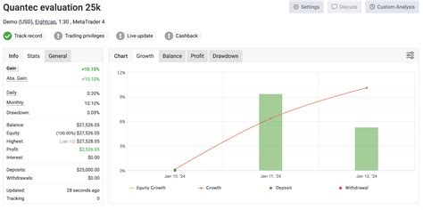 Buy The Easy Hft Prop Firm Ea Trading Robot Expert Advisor For