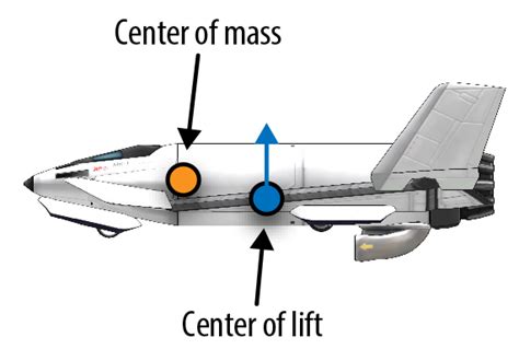 4 Planes In Space The Kerbal Player S Guide [book]