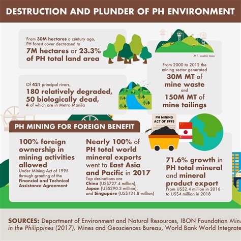 Protect the environment – IBON Foundation