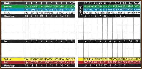 Scorecard - Governor's Run