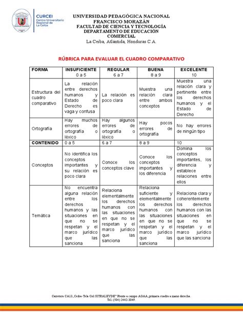 Rúbrica De Cuadro Comparativo Pdf