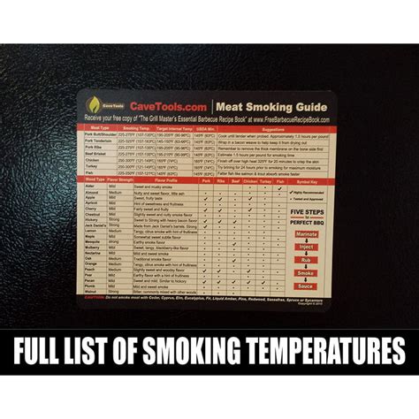 Meat Smoking Guide BEST WOOD TEMPERATURE CHART Outdoor, 44% OFF