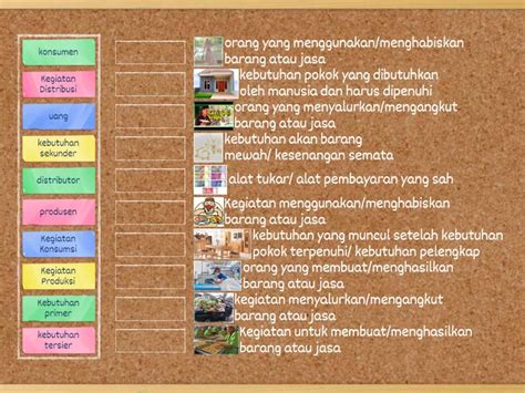 Kebutuhan Dan Kegiatan Ekonomi Une Las Parejas