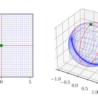 representation        scientific diagram