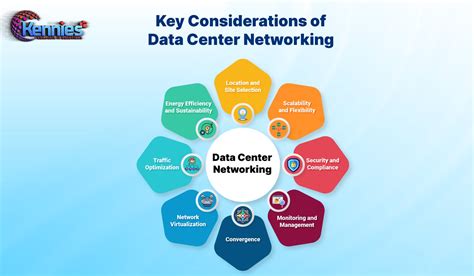 Essential Guide to Data Center Network Architecture - Kennies