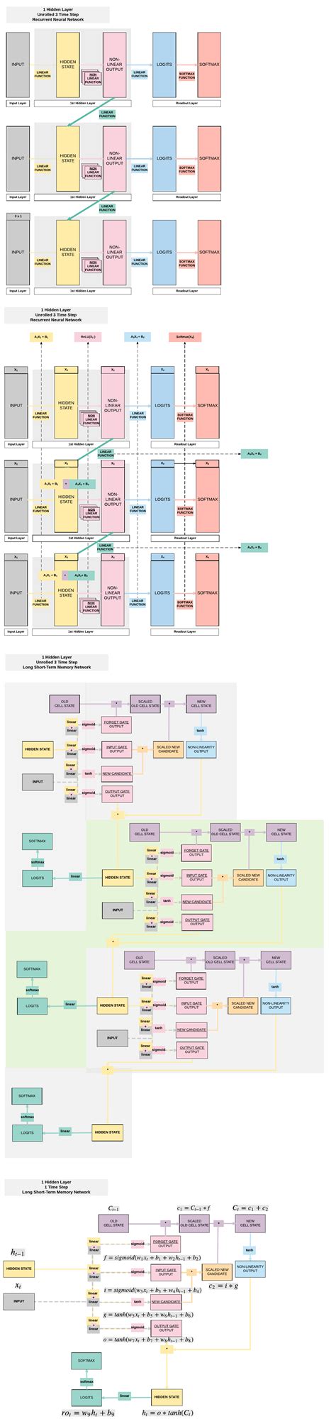 Lstm Pytorch Time Series