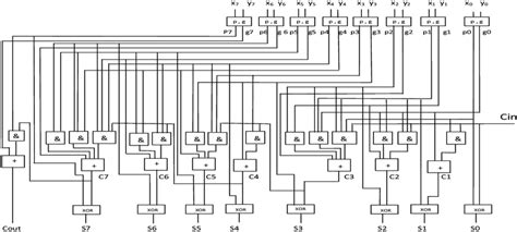 Bit Carry Look Ahead Adder Circuit Diagram