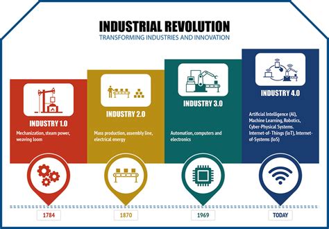 The Fourth Industrial Revolution (Industry 4.0) – Disruptive Leadership ...