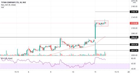 Titan Trade Setup For 2 3 Days For Nse Titan By Darshaann — Tradingview