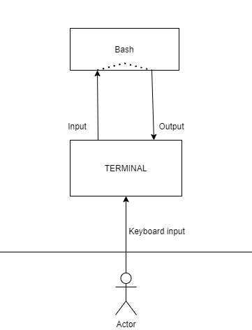 linux perplexity  tty  pty unix linux stack exchange