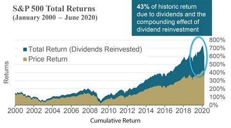 Stocks Vs Options Major Differences Projectfinance