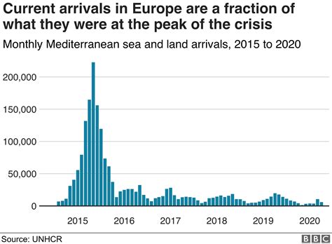 Europe migration: EU plans mandatory pact to 'rebuild trust' - BBC News