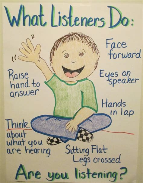 Anchor Chart Listeners Scholastic Kindergarten Chaos