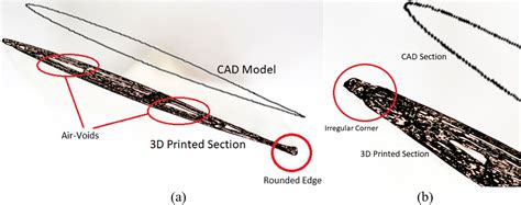 SciELO Brasil Finite Element Analysis Of Nylon Based 3D Printed