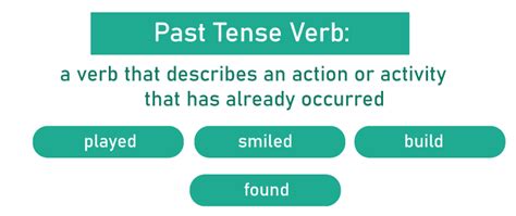 Past Tense Definition - JavaTpoint