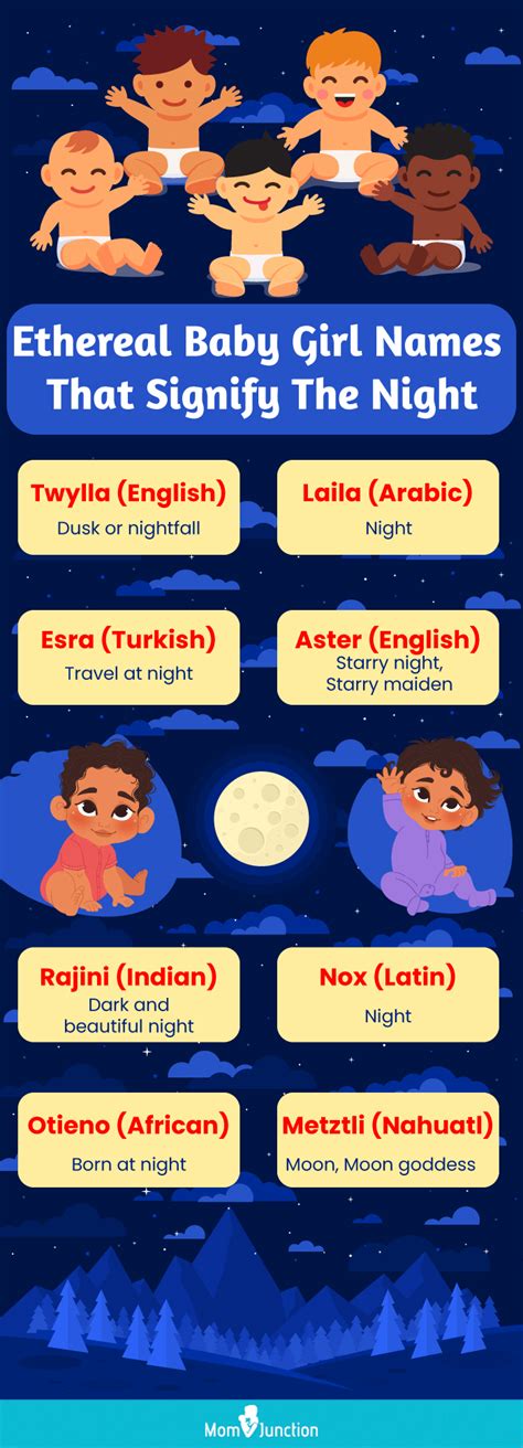 Baby Girl Names That Mean Night Momjunction