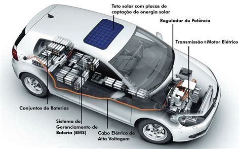 Como Funciona A Bateria De Carro El Trico Tanques E Comb Stivel