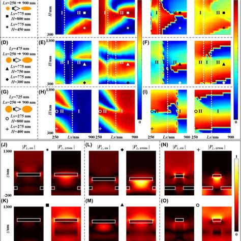 Reflecting Phase And Amplitude Responses Of The Nanopillars With