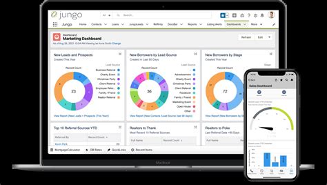 The Best All In One Mortgage CRM Software For Loan Officers Jungo