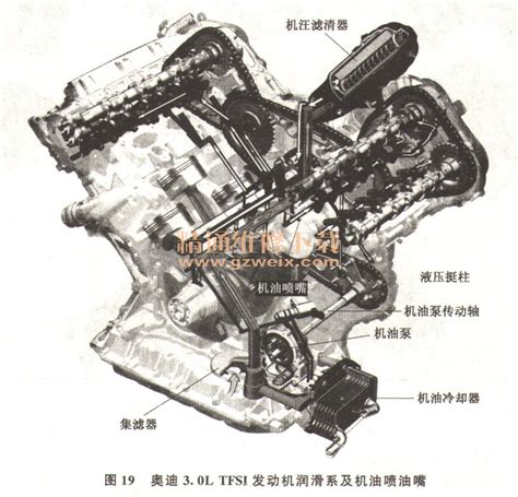 汽车发动机润滑系统基本组成与各零件结构 精通维修下载