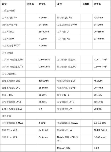 超声心动图心脏彩超正常值表word文档在线阅读与下载无忧文档