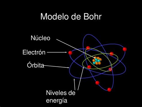 Modelo At 243 Mico De Bohr Animado Ok