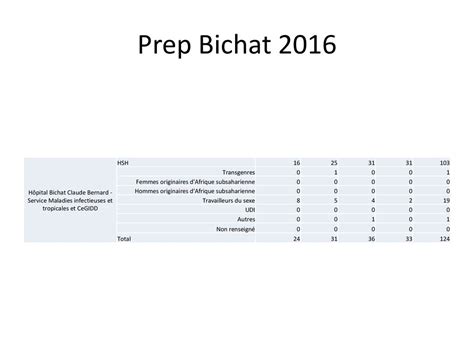 Prep en Ile de France en ppt télécharger