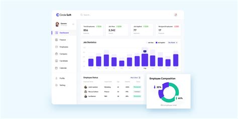 Dashboard Hr Management Figma