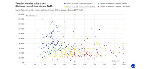 Lucas Pouvreau Directeur Des Tudes De Villes Vivantes