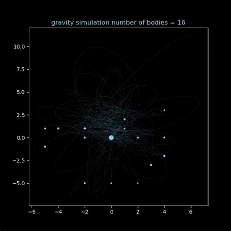 Github Daodavidgravity Simulation Python Package For Calculation