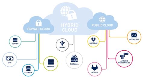 Qu Es Una Nube P Blica Datatrust Internacional