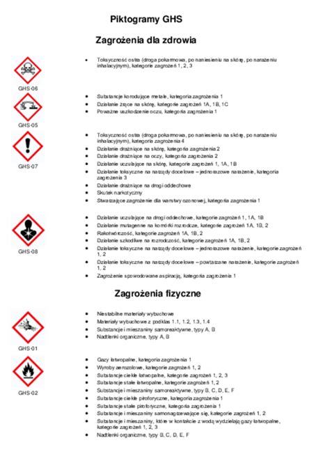 Piktogramy Okre Laj Ce Rodzaj Zagro Enia Dotycz Ce Chemikali W Illbruck