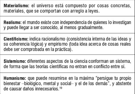 La Matriz Filosófica Del Progreso Científico Download Scientific Diagram